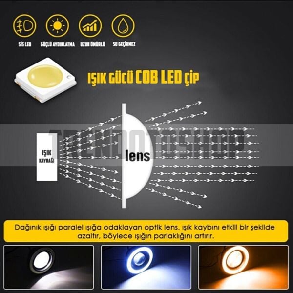 RGB Mercekli Beyaz Gövdeli Sis Farı 76MM