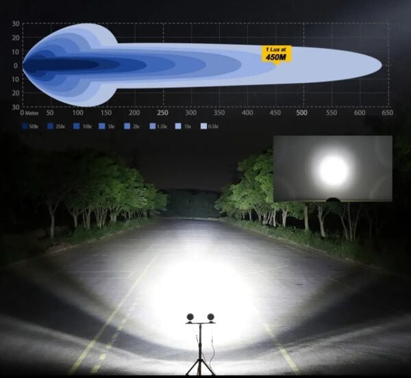 Beemax Angel HardCap 80 Watt  Profesyonel Motosiklet Led Sis Far Takımı